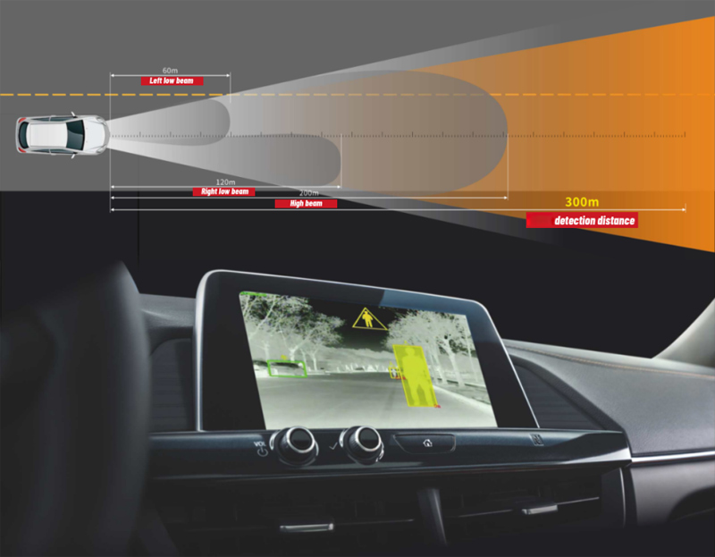 19mm 640X512 in Car & Vehicle Front Camera Intelligent Thermal Imaging Cameras